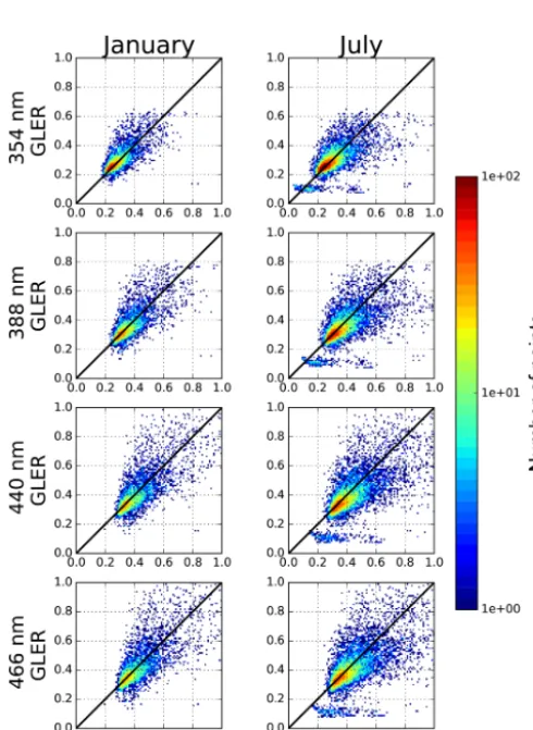 Table 2. Statistical analysis of GLER vs. OMI LER for nonsunglint scenes. January (July) 2006 deep ocean only with MODIS GCF = 0.0(corresponds to the ﬁrst and third column of Fig