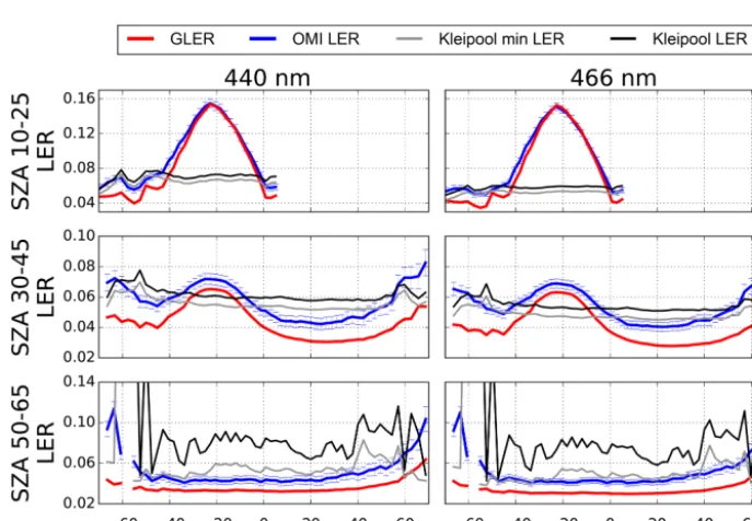 Figure 3. January 2006 LER as a function of VZA for select SZA ranges at 354 and 388 nm over the Paciﬁc Ocean (only deep ocean pixelsconsidered)