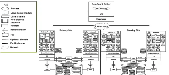 Figure 5: Oracle MAA architecture for threat analysis 