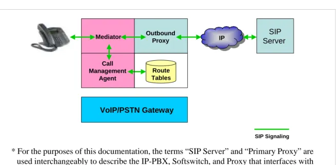 Figure 1-1 Quintum SSG