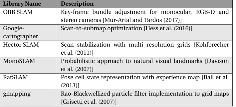 Table 3.1: A number of open-source SLAM implementations using various approaches.