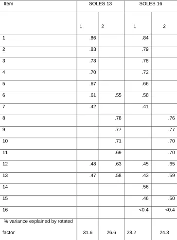 Table 3 Factor analysis. Factor loading for each construct 
