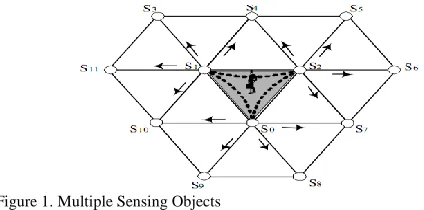 Figure 1. Multiple Sensing Objects 