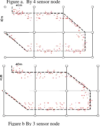 Figure 3. Tracking Result 