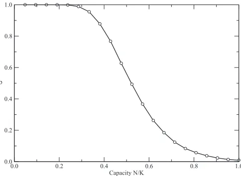 FIG. 1. Nonreplicated online version of the MP algorithm. While