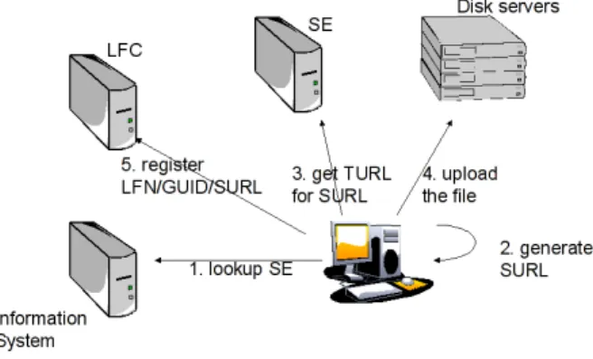 Figure 4. Uploading a file