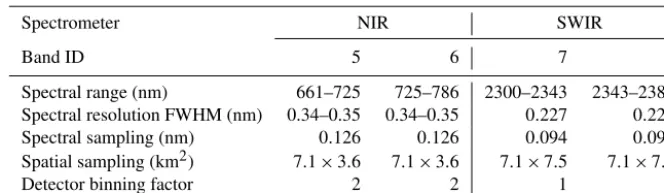 Fig. 1) by comparing the measured radiances to reference ra-diances for cloud-free conditions