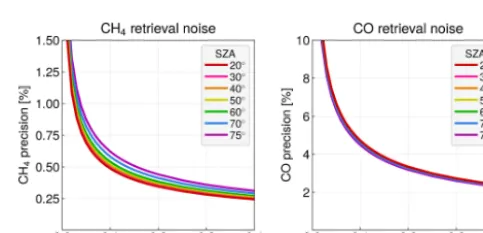 Figure 1. Fitting windows (grey, 2311–2315and trace gas transmittances for the SWIR bands of TROPOMI forUS Standard Atmosphere concentrations