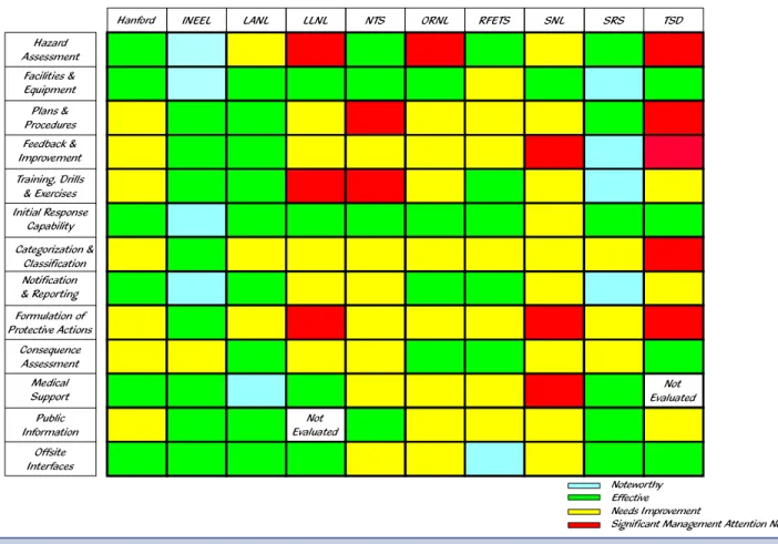 Figure 1. Key Emergency Management Elements