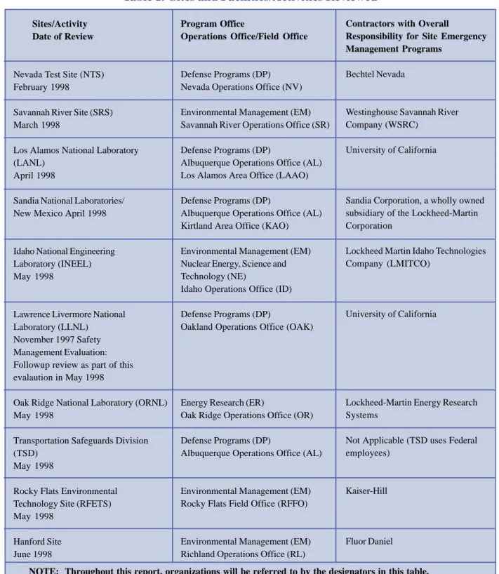 Table 1.  Sites and Facilities/Activities Reviewed