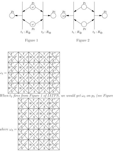 Figure 1Figure 2