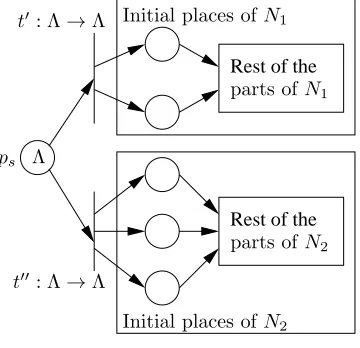 Figure 7). If there are n languages, then attach n transitions to the initial