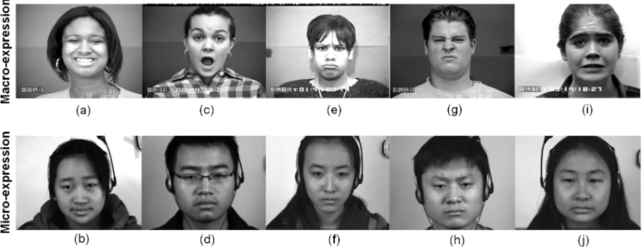 Figure 1.1: The top row of images show some examples of macro-expression (from CK+ database) and the second row of images show examples of micro-expression (from CASME II database)