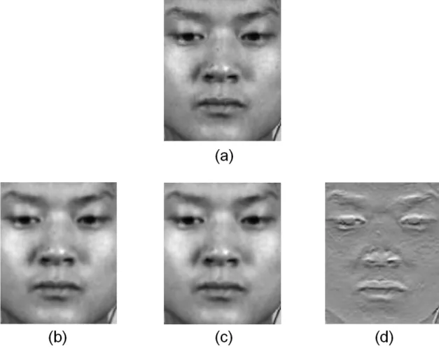 Figure 2.2: A face image before and after applying the filters. (a) Original image; (b) Gaussian filter; (c) Wiener filter; (d) Sobel filter