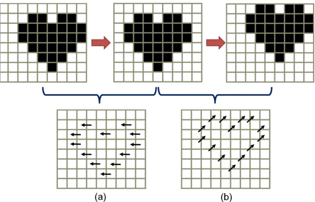 Figure 2.9: Optical flow estimation of the moving object between temporally-consecutive images towards the directions of: (a) Left; (b)Upper right