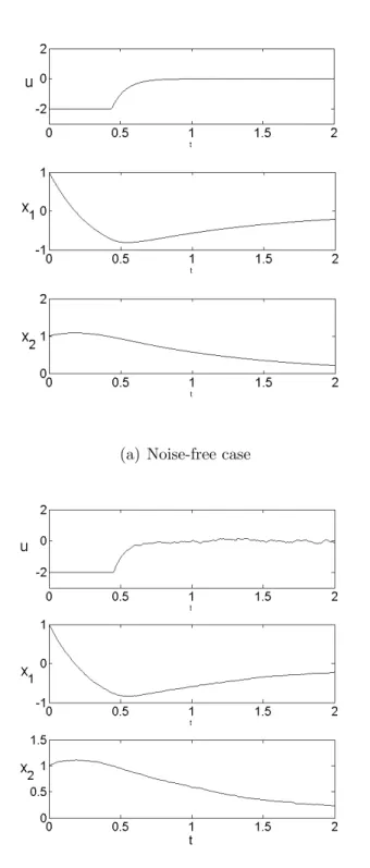 Figure 2.8: Control and response of the multi-parametric NCO-tracking controller in illustrative example.