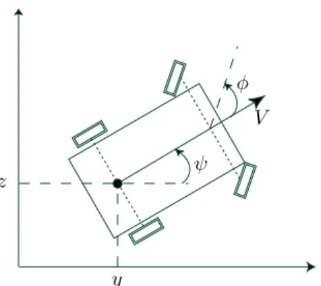 Fig. 1. Steered car with indication of the state variables.