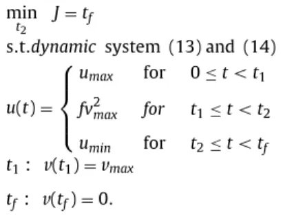 Fig. 4. Ideal solution for known varying slope: input u/100 [N], velocity v [m/s] and position x/20 [m] proﬁles.