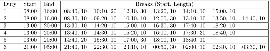 Figure 3: Example Staﬃng Requirements