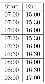 Table 4: Possible Shifts