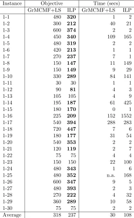 Table 6: Shift Design Comparison Set 1