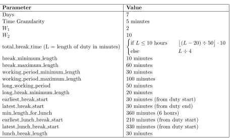 Table 8: Parameters