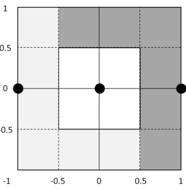 FIG. 6. Basin of attraction for values J = 2, J′ = 1, βσ = 103 and βτ = 0.
