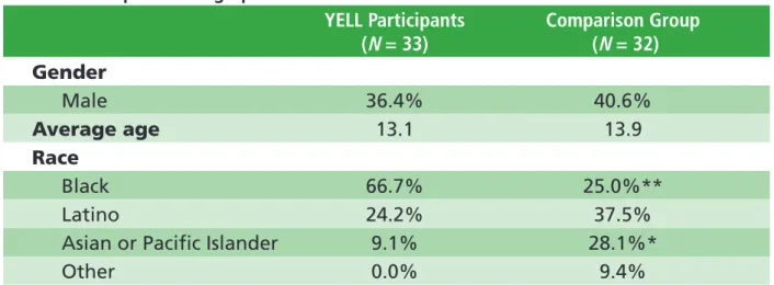 Table 1. Participant Demographic Characteristics 