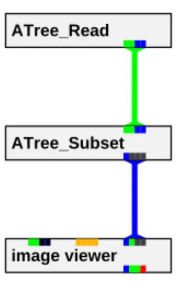 Fig. 7. Simple AVS network which displays a spatio-temporal subset of original raster data.