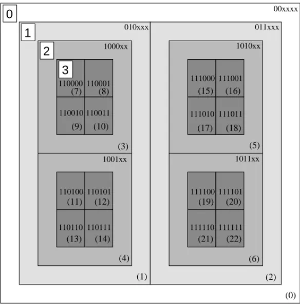 Fig. 2. Shape of a four level ATree: The root orthant is subdivided along the x- x-coordinate, the first-level orthants are subdivided along the y-coordinate, and the second-level orthants are subdivided along both the x and y coordinates