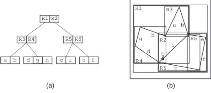 Figure 2: (a) R-tree for the collection of line segments in Figure 1, and (b) the spatial extents of the bounding rectangles.