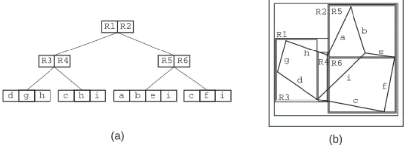Figure 3: (a) R + -tree for the collection of line segments in Figure 1 and (b) the spatial extents of the bounding rectangles.