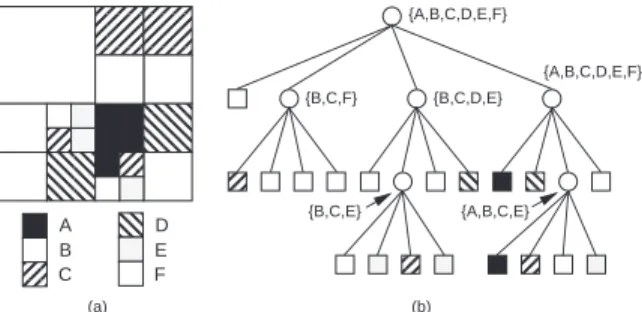 Figure 5: (a) Sample non-binary image, and (b) its corresponding truncated pyramid.