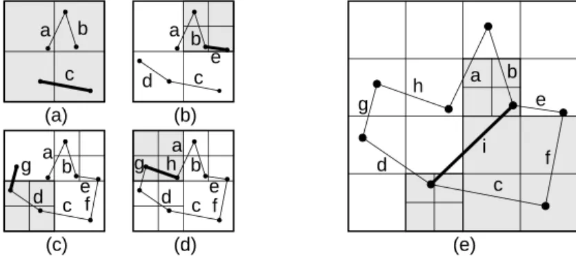 Figure 10: PMR quadtree for the collection of line segments of Figure 1. (a) { (e) illustrate snapshots of the construction process with the nal PMR quadtree given in (e).