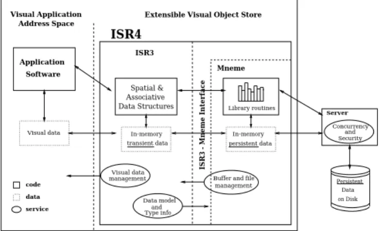 Figure 1: ISR4 System Architecture.