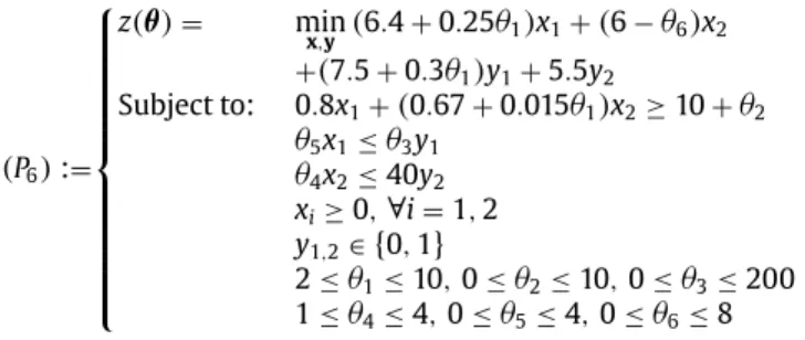 Fig. 8. Graphical illustration of the computation of new CR after the comparison  procedure in the parametric space