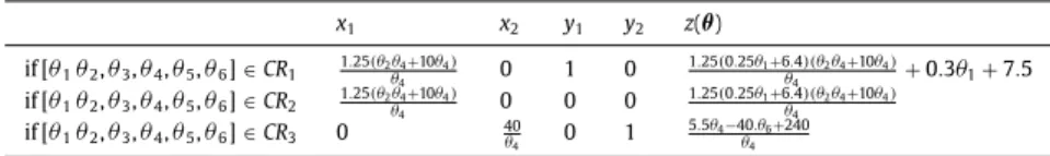 Fig. 9. Superstructure of case study 2. 