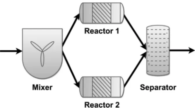 Fig. 10. 3 stage process for scheduling. 