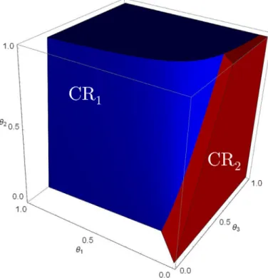 Fig. 3. Final non-overlapping CRs in the parametric space. 