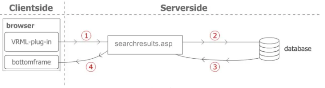 Figure 1: Model of the prototype  The URL string for object with id ‘5’ looks as follows: 