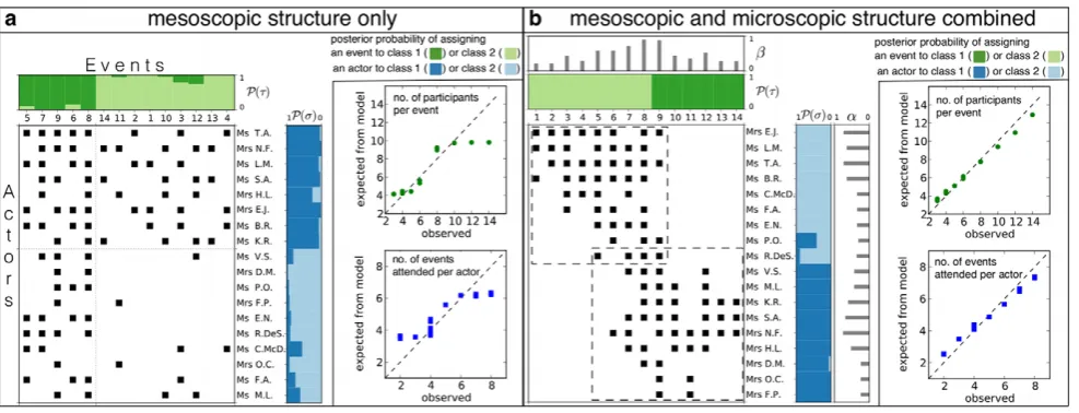 Figure 2. Attendance record of 18 women (rows) to 14 informal social events (columns), black squares indicate attendance