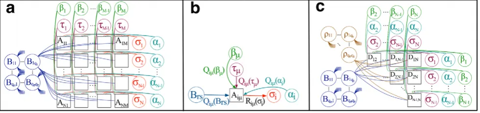 Figure 4. Classification accuracy and predictive power of network models (1), (2) and that by Newman/Leicht (NL) [28]