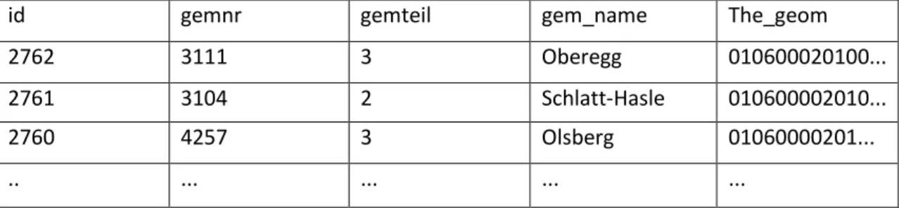 Table 1: g_geometry 