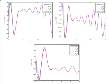 Figure 4 Synchronization errors of the 3 nodes under the updating rule (8).