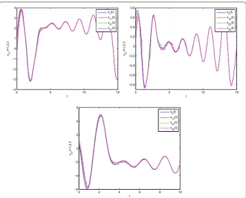 Figure 6 Tracking trajectories between the virtual node and the 3 nodes under the updating rule (45).