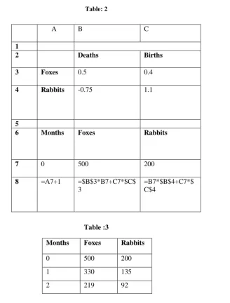 Table: 2 
