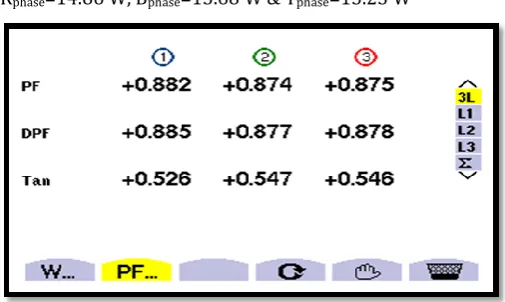 Fig -5 : THD bar representation 