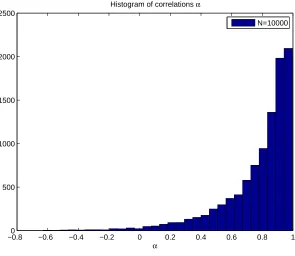 Fig. 4.1. Densities from one Particular Samplepath