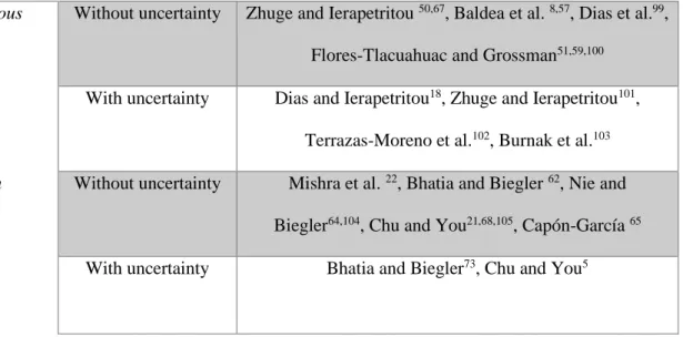 Table 1: Overview of integration of scheduling and control, for both continuous and batch processes when  considering deterministic and uncertain realizations in the model parameters 