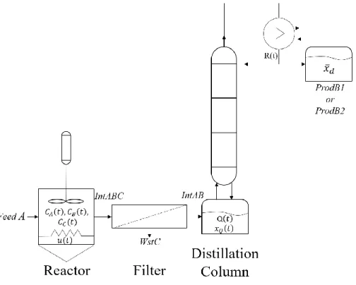 Figure 5: Process flow chart of case study 